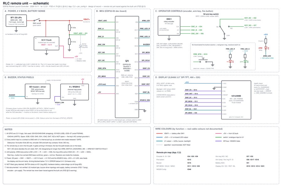 Rendered remote unit schematic