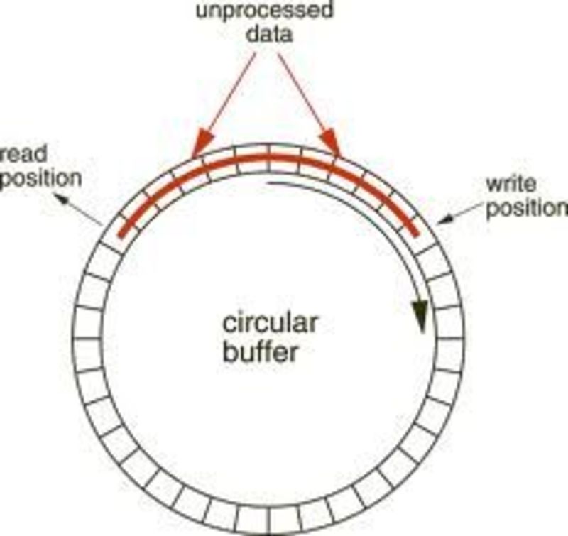 Static Test Controller