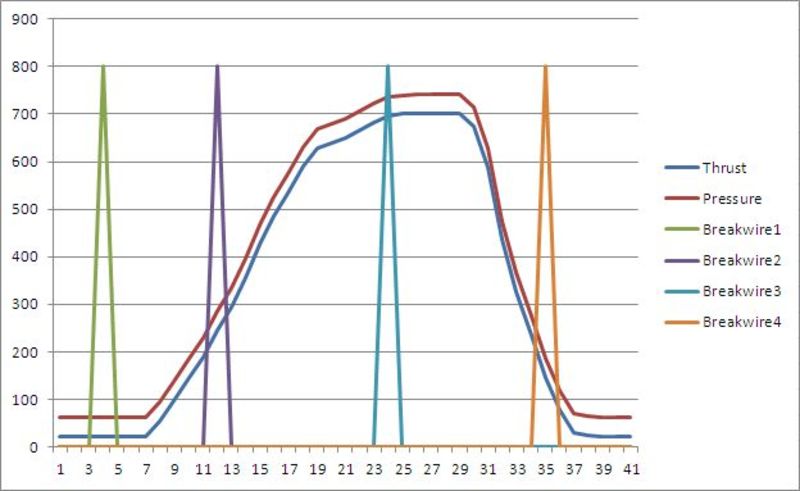 Static Test Controller