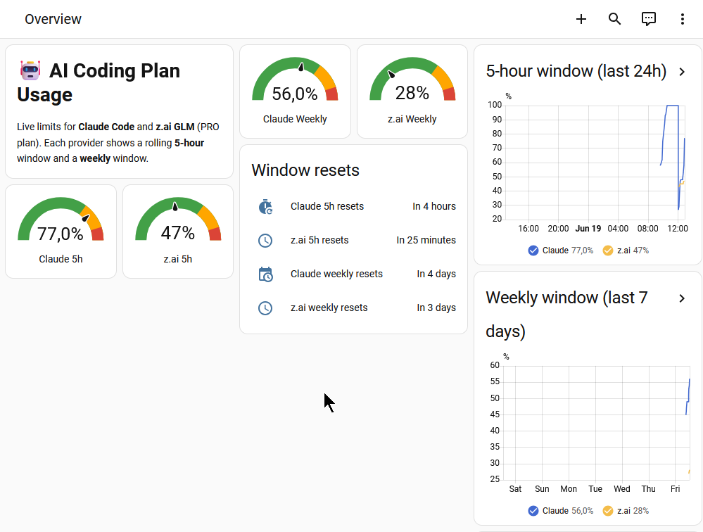 Tracking My AI Usage Limits in Home Assistant